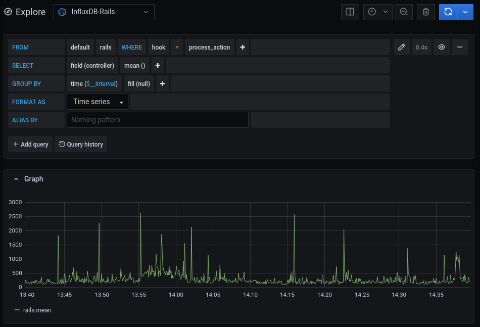 A Grafana Panel plot